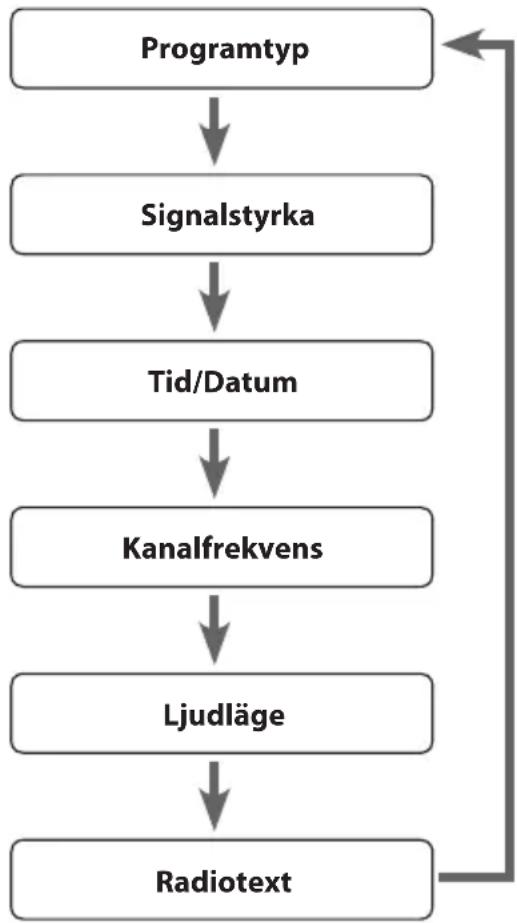 Sandstrøm S66IDAB10E - Ljudläge - 1
