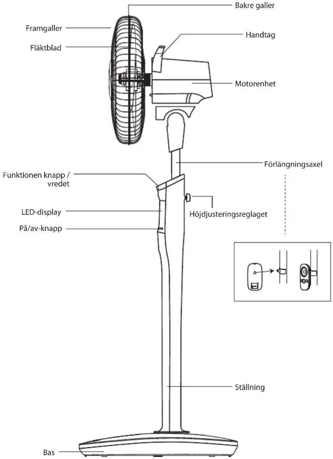 Sandstrøm S40DCF15E - Produktöversikt - 1
