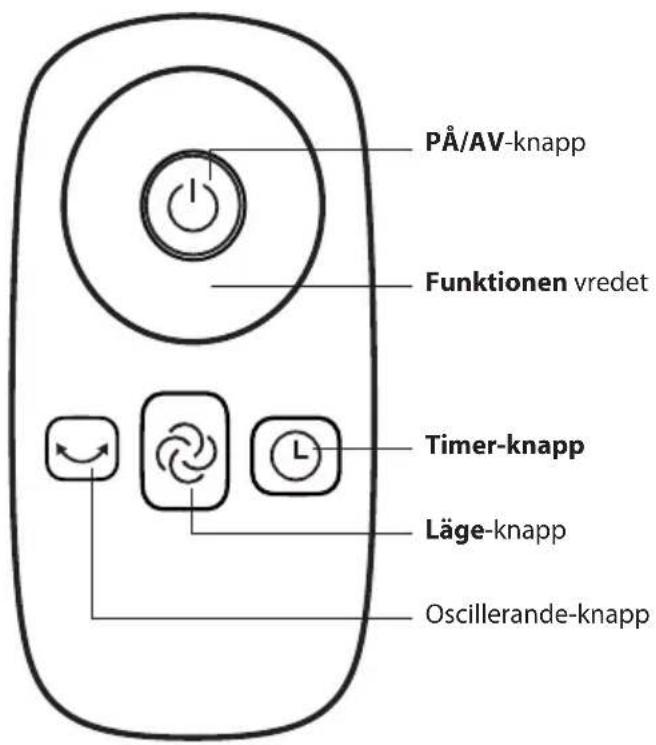 PÅ/AV-knapp Funktionen vredet Timer-knapp Läge-knapp Oscillerande-knapp