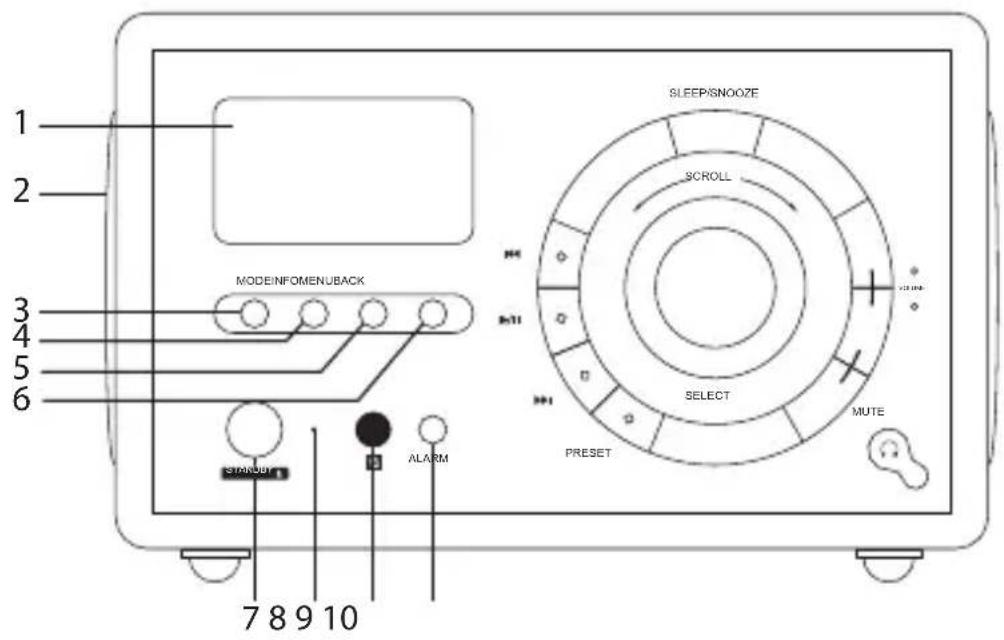 1 2 3 4 5 6 MODEINFOMENUBACK SLEEP/SNOOZE SCROLL SELECT MUTE PRESET STIMMOI ALARM 7 8 9 10