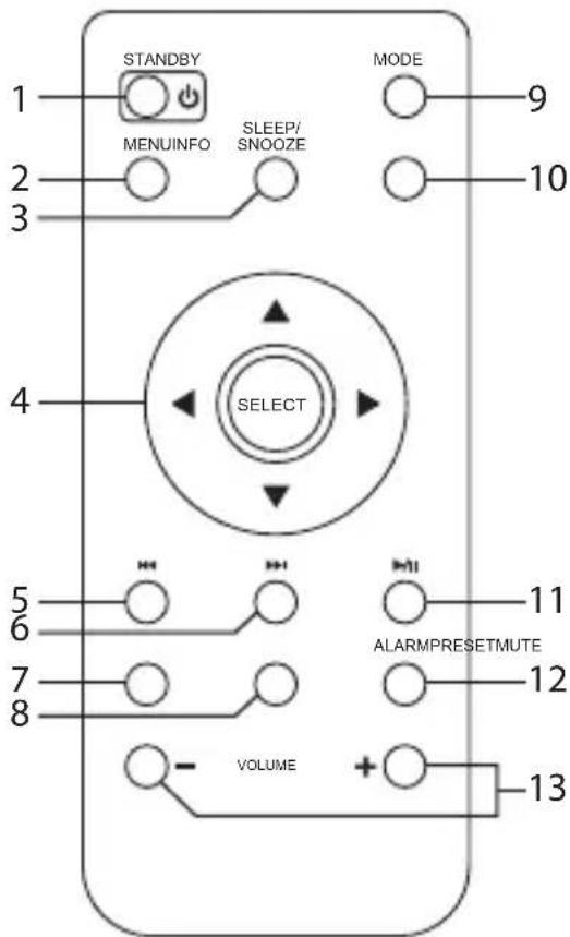 Sandstrøm S3DABBI11E - MUTE-knap - 1