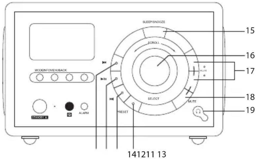SLEEP/SNOOZE 15 16 17 MODEINFOMENUBACK MO STANDBY * ID ALARM PRESET 141211 13 SCROLL SELECT MUTE 18 19