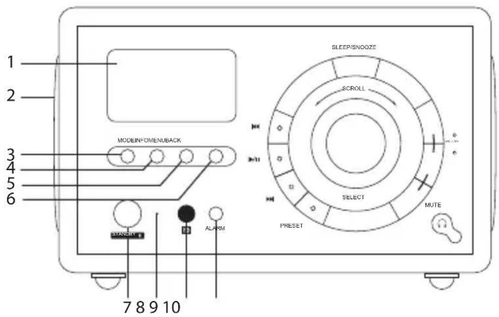 1 2 3 4 5 6 MODEINFOMENUBACK STANLEY ALARM 7 8 9 10 SLEEP/SNOOZE SCROLL SELECT PRESET MUTE
