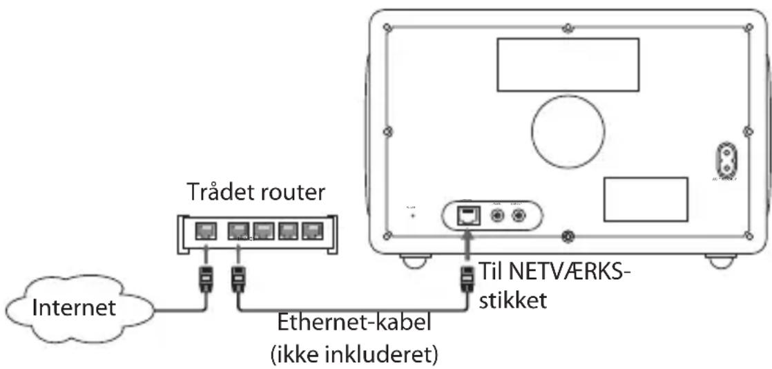 Sandstrøm S3DABBI11E - Trådet netværk - 1