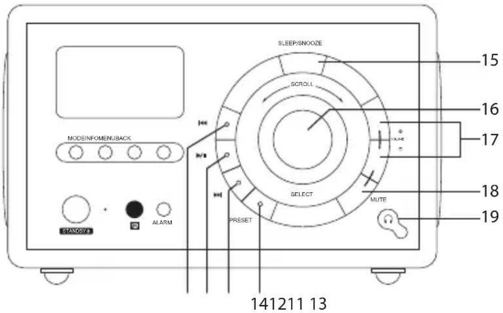 SLEEP/SNOOZE SCROLL MODEINFOMENUBACK STANOSY ALARM PRESET 141211 13 15 16 17 18 19 MUTE