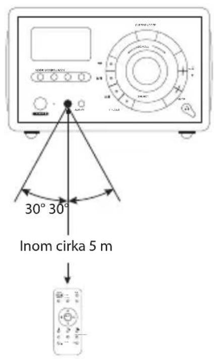 30° 30° Inom cirka 5 m