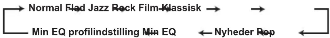 Sandstrøm S3DABBI11E - Equalizer - 1