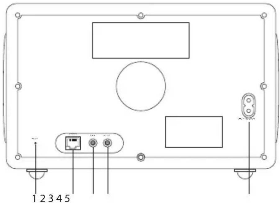 Sandstrøm S3DABBI11E - Set bagfra - 1