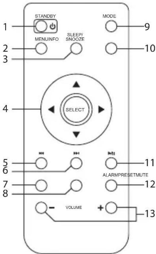 STANDBY MENUINFO SLEEP/ SNOOZE MODE 1 2 3 4 SELECT 5 6 7 8 VOLUME 11 12 13 9 10