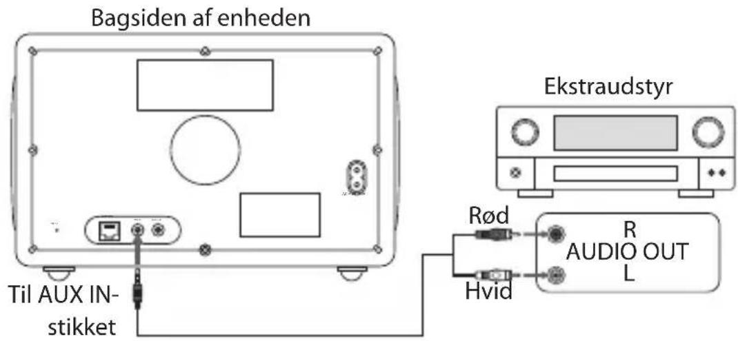 Sandstrøm S3DABBI11E - Forbinde ekstraudstyr - 1