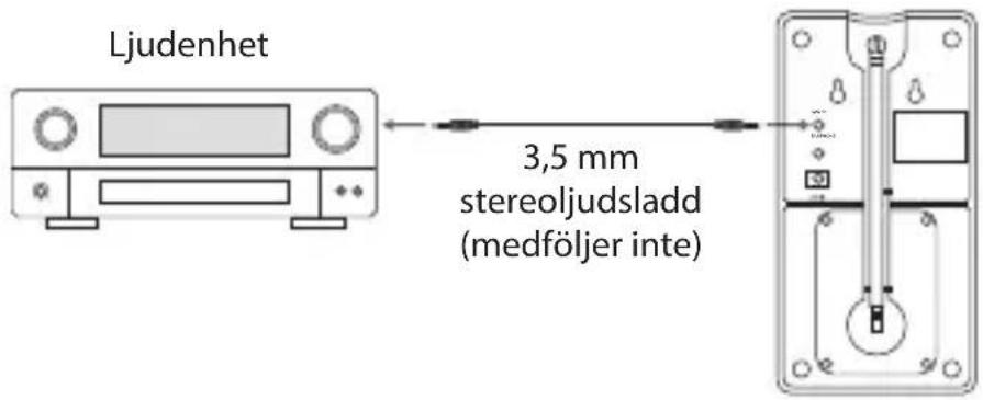 Ljudenhet 3,5 mm stereoljudsladd (medföljer inte)