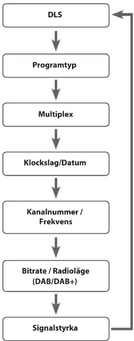 Sandstrøm S2DABB11E - Signalstyrka - 1