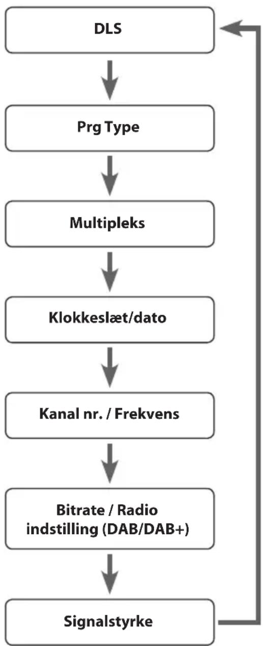 Sandstrøm S2DABB11E - Signalstyrke - 1
