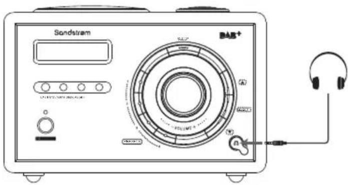 Sandstrøm S2DABB11E - Using Earphones - 1