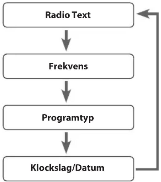 Sandstrøm S2DABB11E - Klockslag/Datum - 1