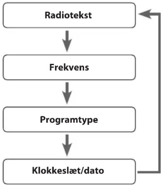 Sandstrøm S2DABB11E - Klokkeslæt/dato - 1