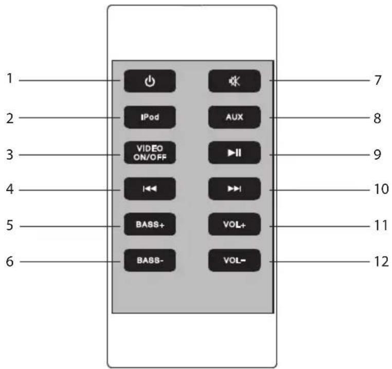 1 2 3 4 5 6 7 8 9 10 11 12 IPod AUX VIDEO ON/OFF II BASS+ VOL+ BASS- VOL-