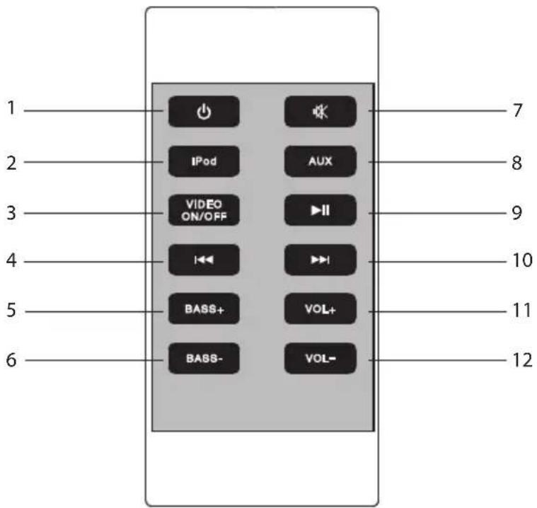 1 2 3 4 5 6 7 8 9 10 11 12 IPod AUX VIDEO ON/OFF II BASS+ VOL+ BASS- VOL-