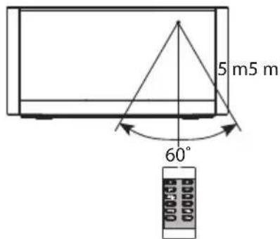 5 m5 m 60°
