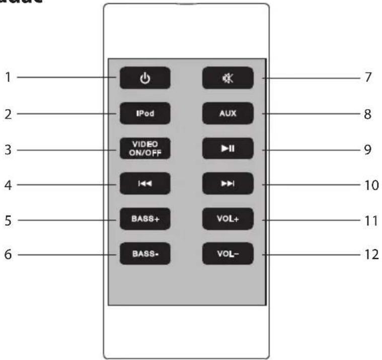 1 2 3 4 5 6 7 8 9 10 11 12 IPod AUX VIDEO ON/OFF II BASS+ VOL+ BASS- VOL-