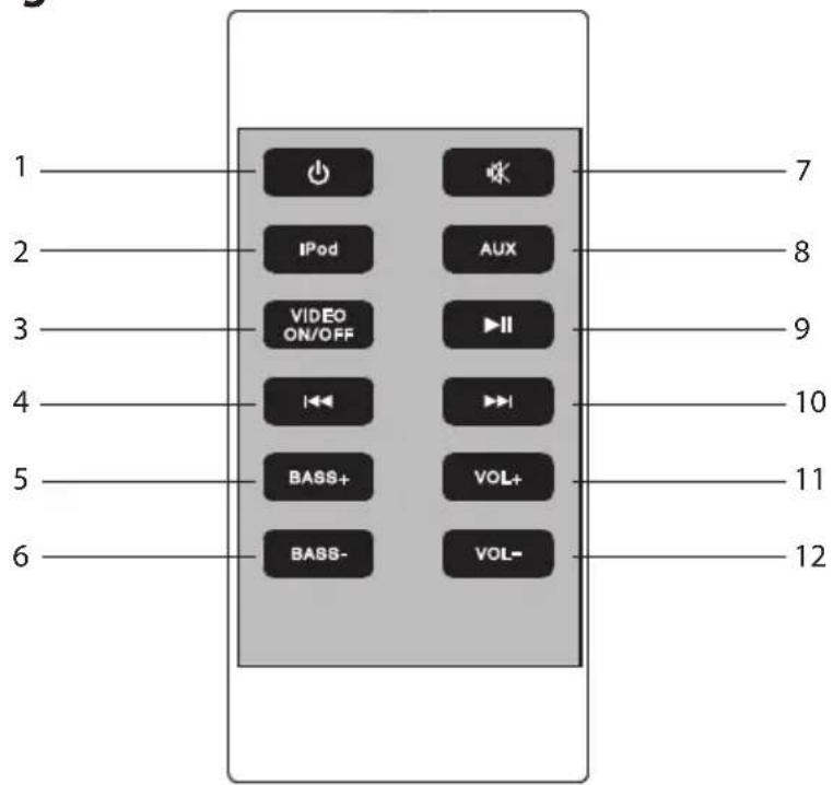 1 2 3 4 5 6 7 8 9 10 11 12 IPod AUX VIDEO ON/OFF II BASS+ VOL+ BASS- VOL-