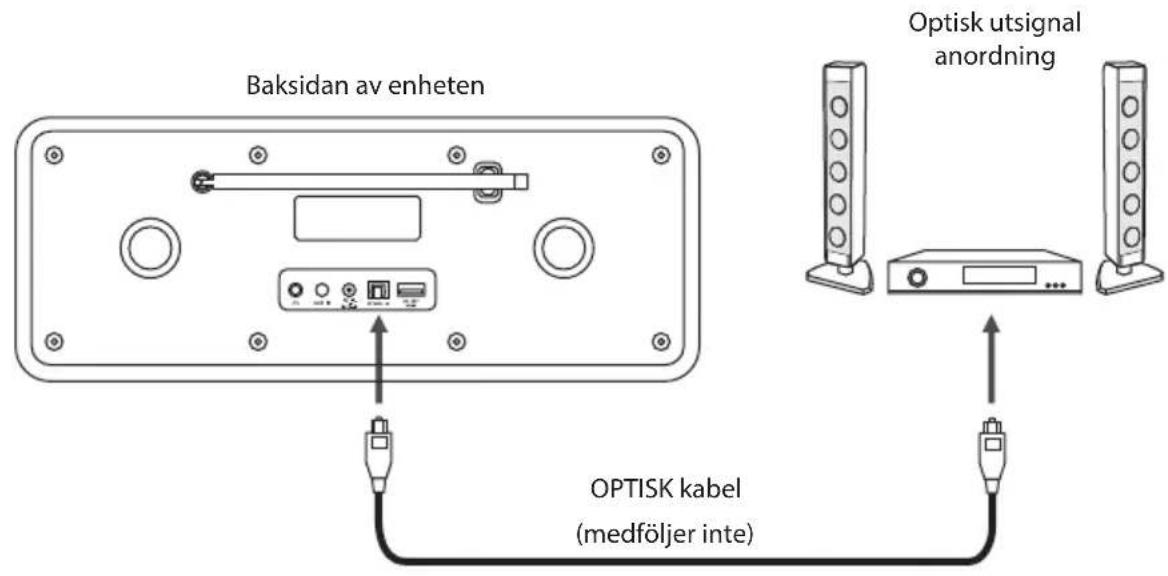 Baksidan av enheten Optisk utsignal anordning OPTISK kabel (medföljer inte)