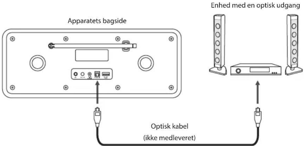 Apparatets bagside Optisk kabel (ikke medleveret) Enhed med en optisk udgang