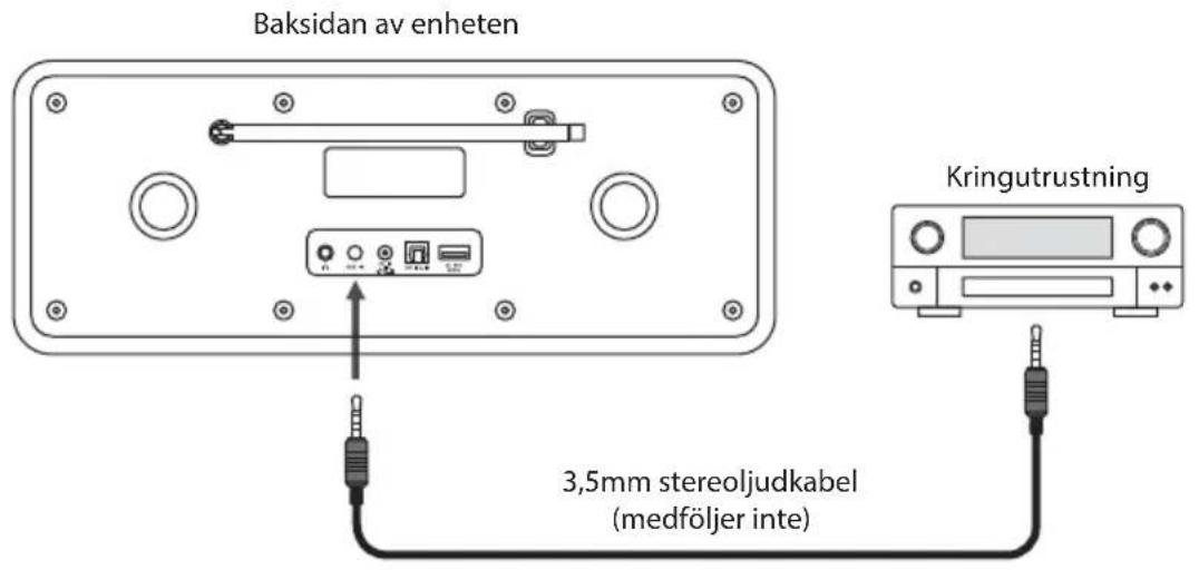 Baksidan av enheten Kringutrustning 3,5mm stereoljudkabel (medföljer inte)