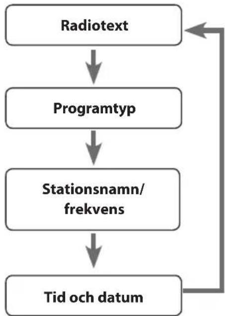 Radionette RMESDIWO16E - Dagens datum - 1