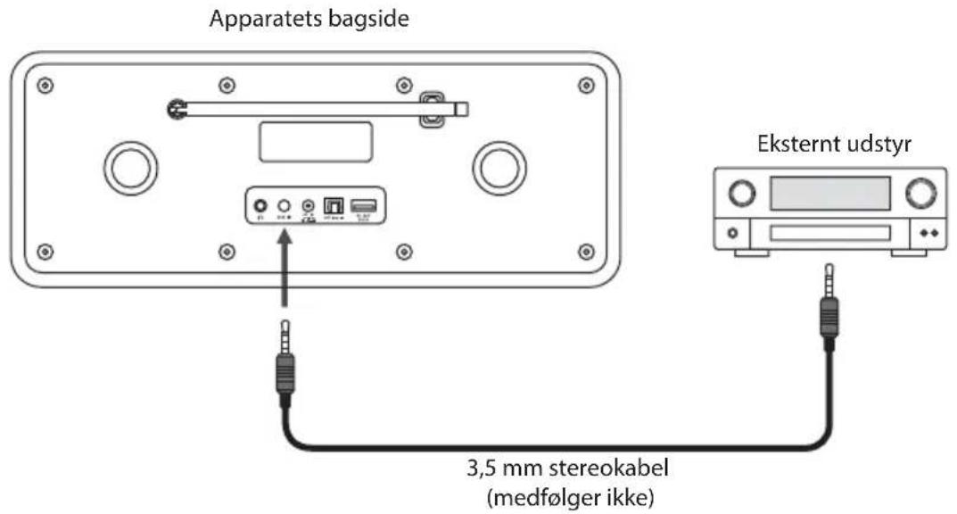 Apparatets bagside Eksternt udstyr 3,5 mm stereokabel (medfølger ikke)