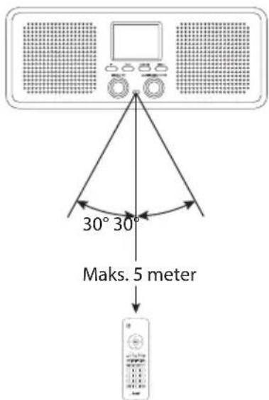 30° 30° Maks. 5 meter