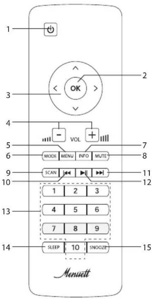 1 2 3 4 5 6 7 8 9 10 SCAN 11 12 1 2 3 13 4 5 6 7 8 9 14 SLEEP 10 SNOOZE Menuett