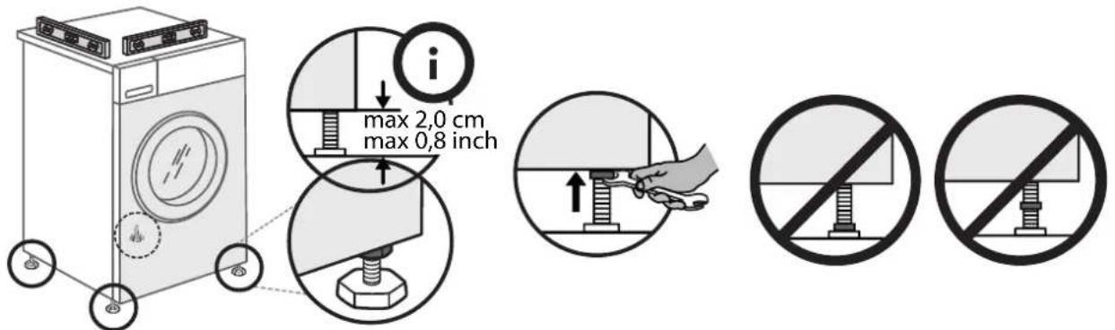 i max 2,0 cm max 0,8 inch