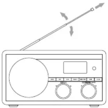 Radionette RNSHDB15E - Brug af høretelefoner - 7