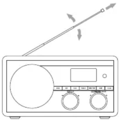 Radionette RNSHDB15E - Använda hörlurar - 7