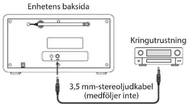 Enhetens baksida Kringutrustning 3,5 mm-stereoljudkabel (medföljer inte)