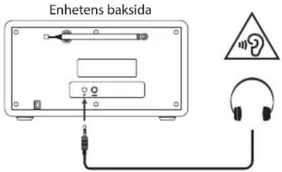 Enhetens baksida