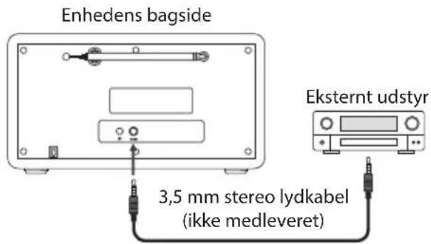 Enhedens bagside 3,5 mm stereo lydkabel (ikke medleveret) Eksternt udstyr