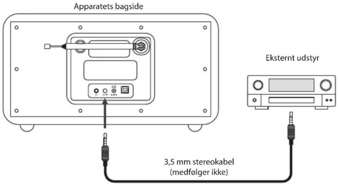 Apparatets bagside Eksternt udstyr 3,5 mm stereokabel (medfølger ikke)