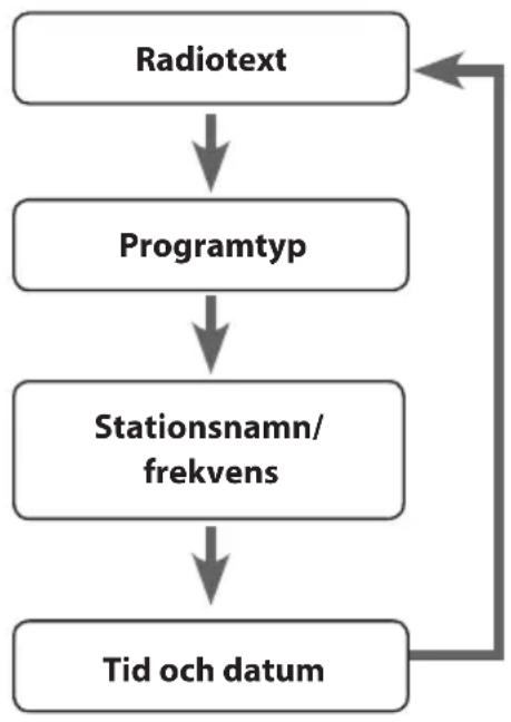 Radionette RMERDIWO15E - Dagens datum - 1