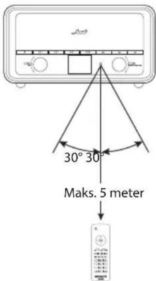 30° 30° Maks. 5 meter
