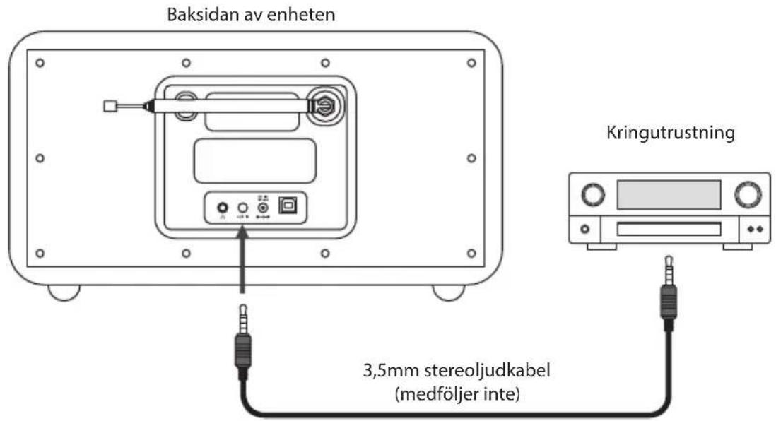 Baksidan av enheten Kringutrustning 3,5mm stereoljudkabel (medföljer inte)