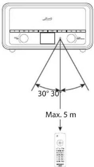 30° 30° Max. 5 m