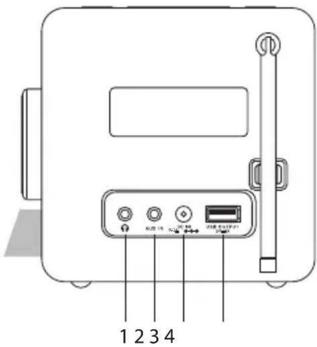 Radionette REXE5WH15E - Set bagfra - 1