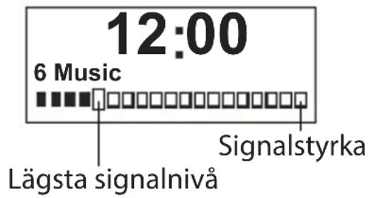 12:00 6 Music Lägsta signalnivå Signalstyrka