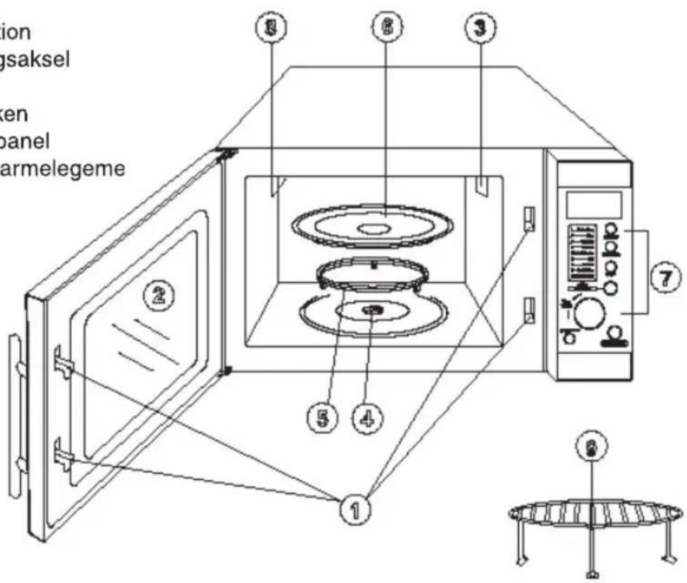 ion gsaksel ken panel armelegeme