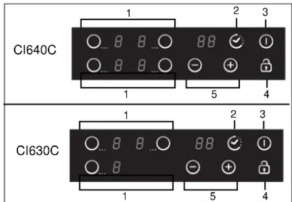 CANDY CI630C/1 - Beskrivning av induktionshällen - 2
