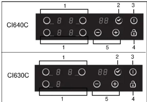 CANDY CI630C/1 - Sikkerhedsforanstaltninger - 4