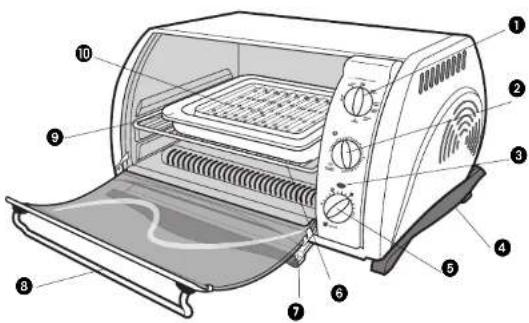 Labeled diagram of a toaster oven showing interior components and exterior view