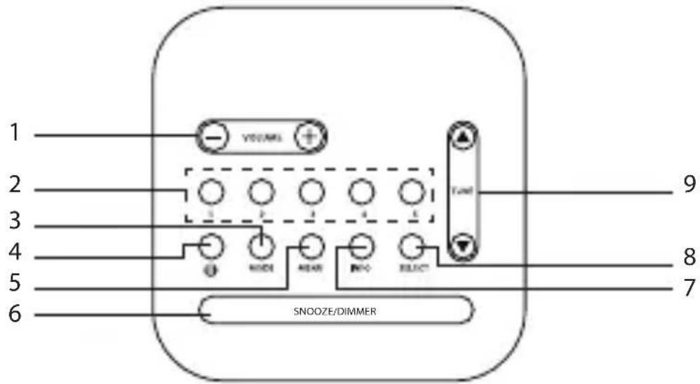 1 2 3 4 5 6 SNOOZE/DIMMER 9 8 7